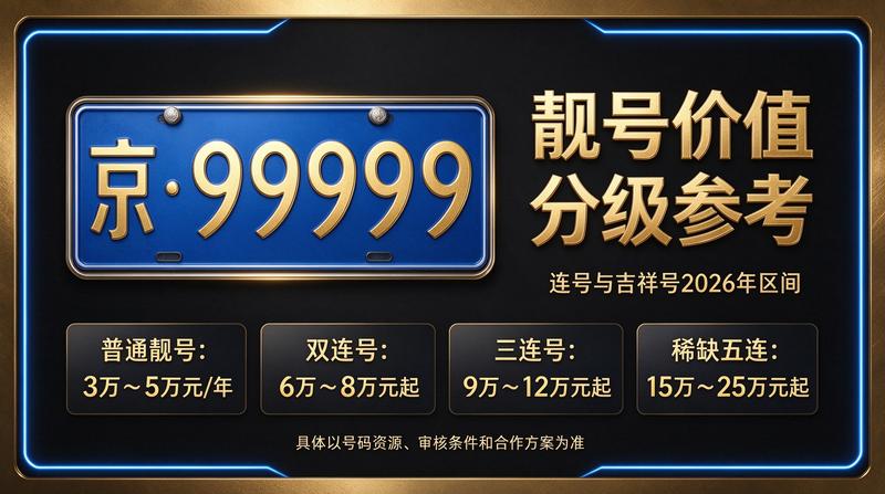 专业团队讨论京牌业务